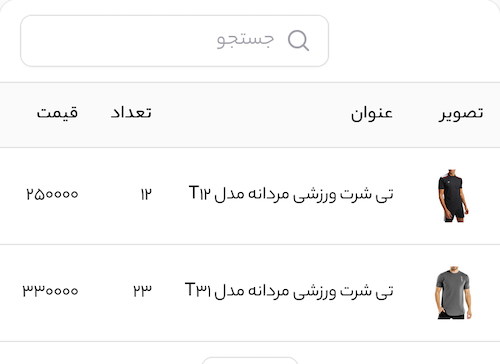 لیست محصولات در پنل